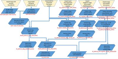 Spatial Assessment of Water Use Efficiency (SDG Indicator 6.4.1) for Regional Policy Support